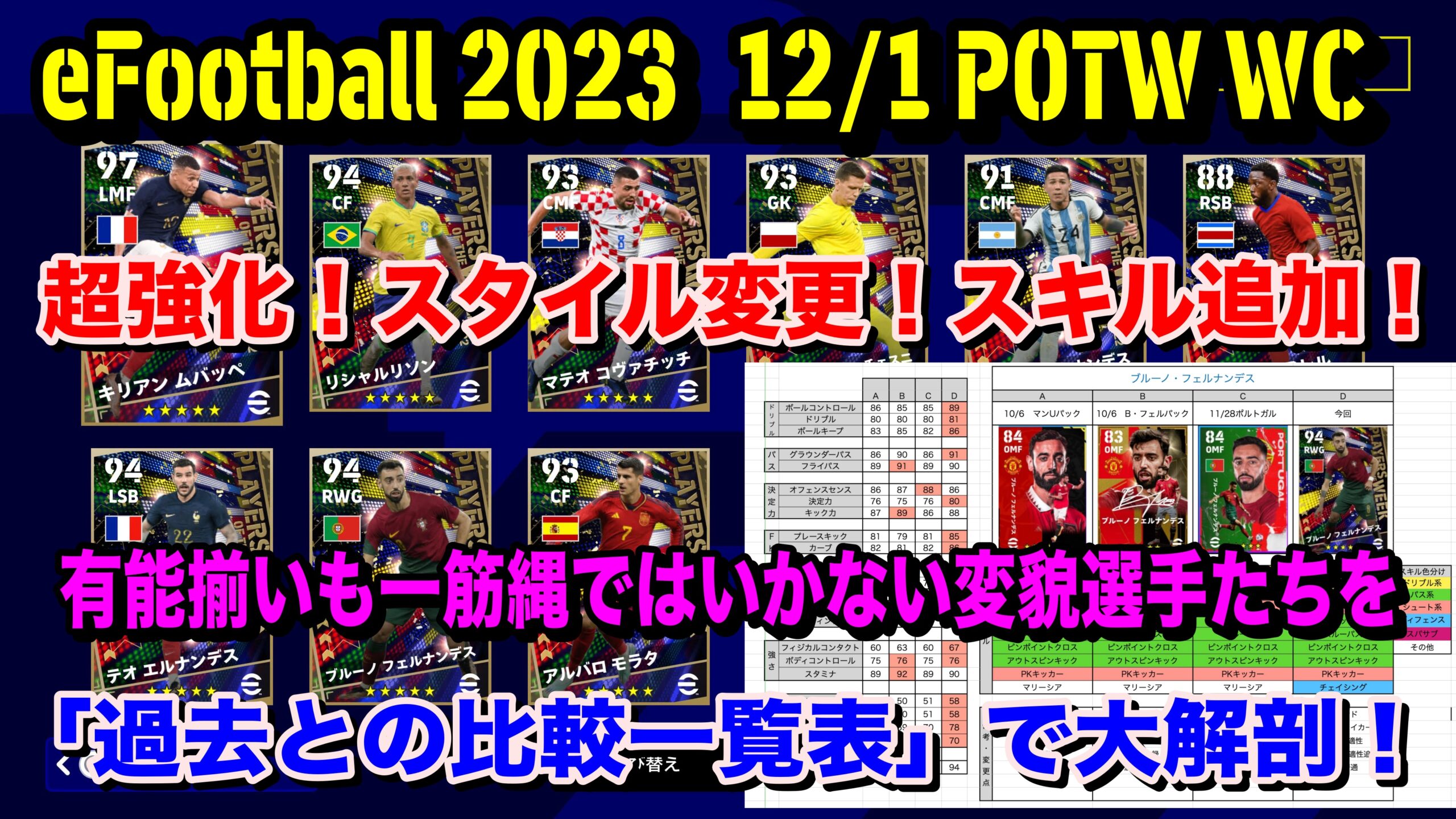Efootball 23 12 1 Potw Wcガチャを独自 能力比較表 で大解剖 まさかの 飛び出し ムバッペ 日本代表に立ちはだかる万能cmfが目玉 Wisteriaのefootball Fifa 欧州サッカーブログ