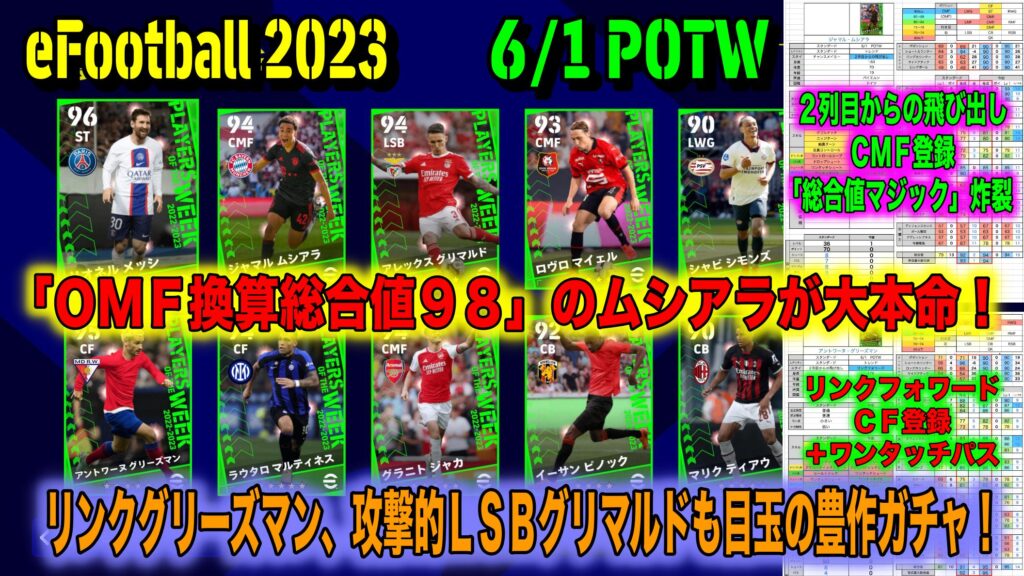 eFootball 2023】6/1 POTW：「OMF換算総合値98」のムシアラが