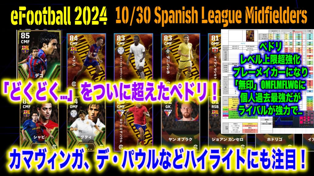 eFootball 2024】10/30「Spanish League Midfielders」ハイライト選手