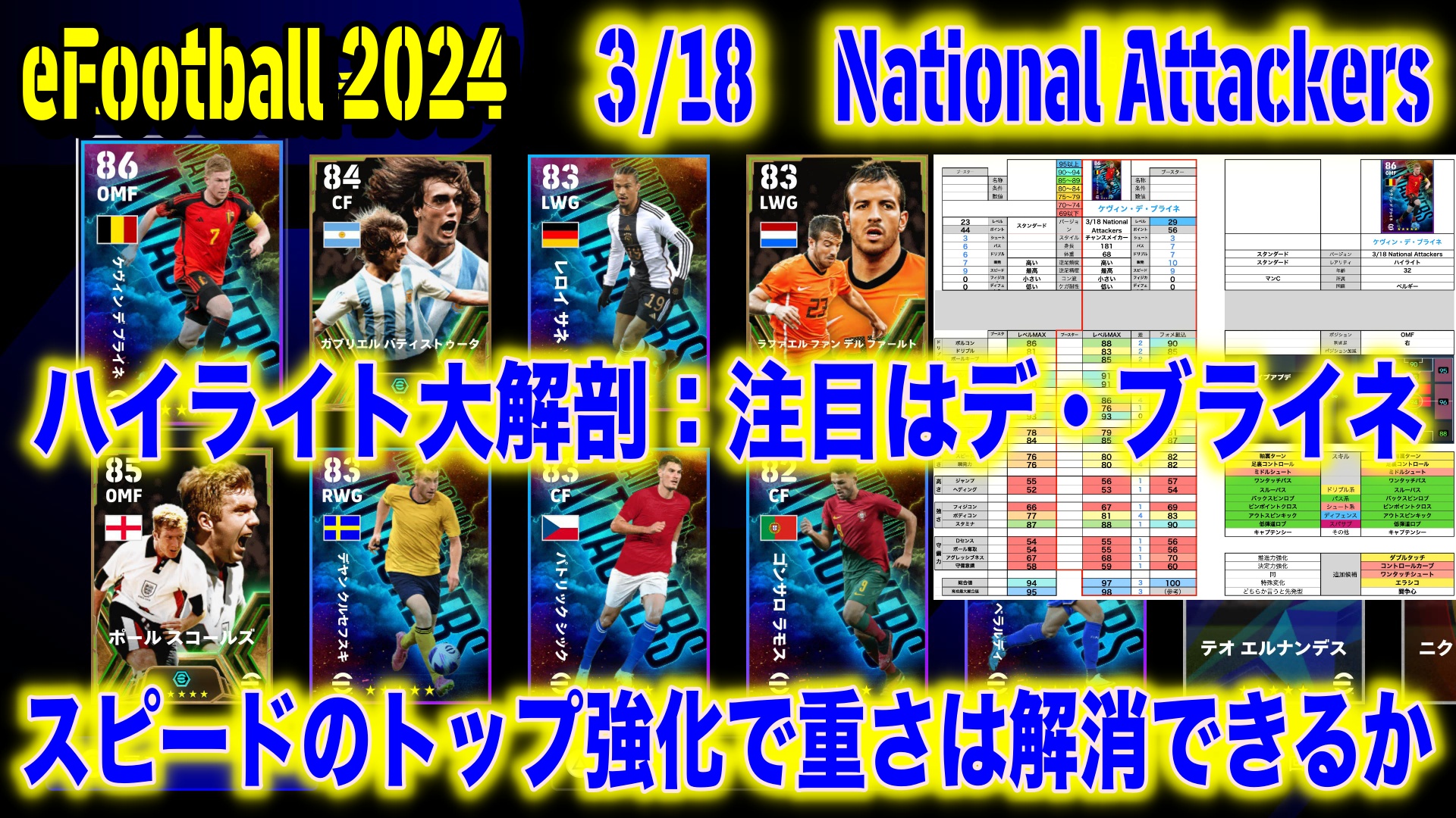 サッカーチーム戦略 3167パワー（脇役から主役へ変貌？ パワー  
