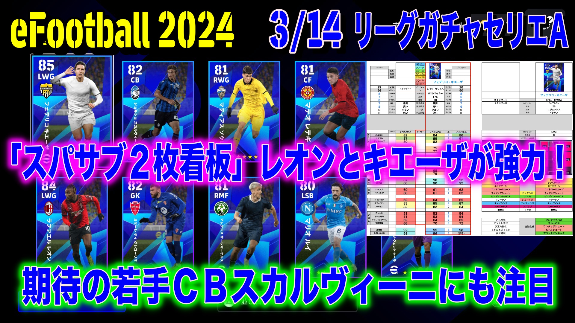 eFootball 2024】3/14  ハイライトガチャ・セリエA大解剖：「スパサブ２枚看板」レオンとキエーザが強力！若手CBスカルヴィーニにも注目。これが最大1,100コインなら… |  WISTERIAのeFootball・欧州サッカーブログ