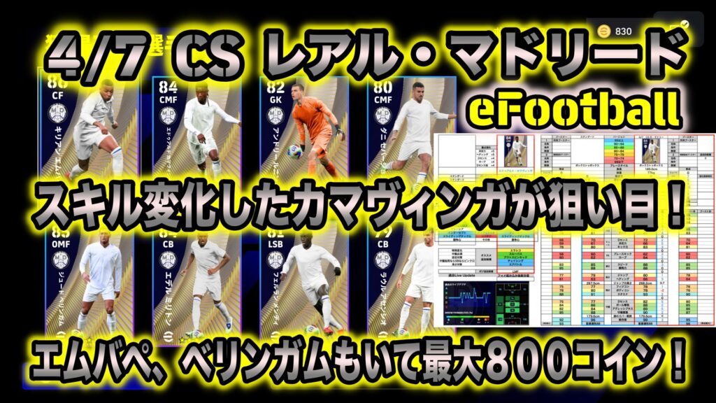 eFootball】4/7 CSレアル・マドリード：スキル変化の