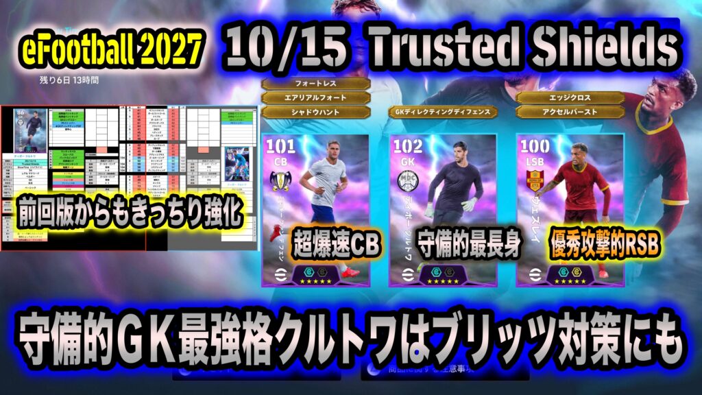 【eFootball 2027】10/15 Trusted Shields：身長込みで守備的GK最強格のクルトワは最近流行りの「ブリッツ対策」にも使えそう。ファン・デ・フェンも強力だが懸念点も多く…